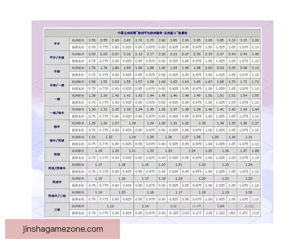 世界杯竞猜盘口预测技巧与数据分析结合的高命中率实战指南与趋势解读