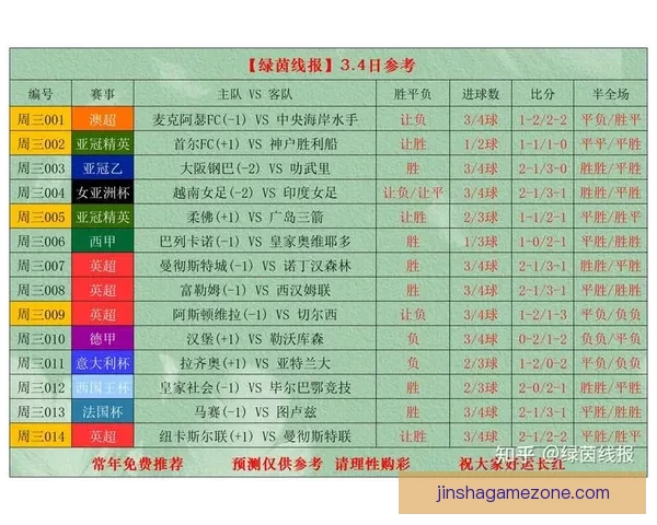世界杯比赛全攻略：精准比分预测与热门竞猜分析秘籍