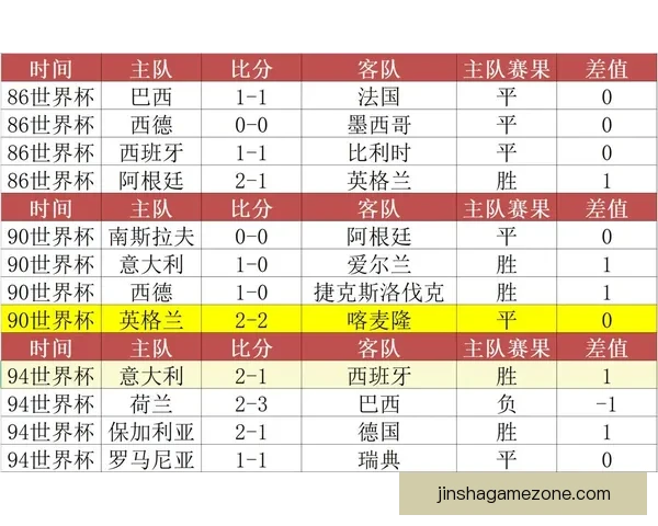 世界杯精彩赛事实时比分竞猜平台助你精准预测赛果与动态数据